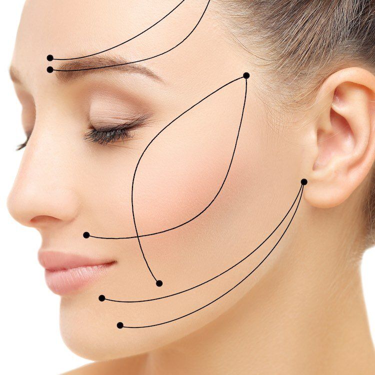 CUPOM HARMONIZAÇÃO FACIAL NÃO INVASIVA